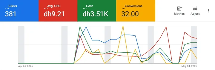 Beauty salon Google Ads result in Dubai